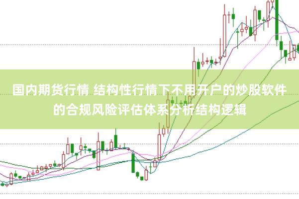 国内期货行情 结构性行情下不用开户的炒股软件的合规风险评估体系分析结构逻辑